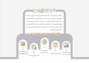 حسابداری پرنس قنادی و شیرینی فروشی (پاپیون)