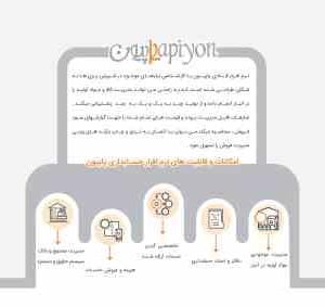 حسابداری پرنس قنادی و شیرینی فروشی (پاپیون)