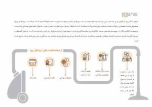 حسابداری پرنس پروا(فروشندگان لوازم خانگی)