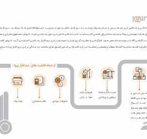حسابداری پرنس پروا(فروشندگان لوازم خانگی)