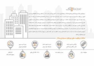 حسابداری پرنس مشاورین املاک پلاک