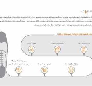 حسابداری پرنس نسخه کیف و کفش پاشنه